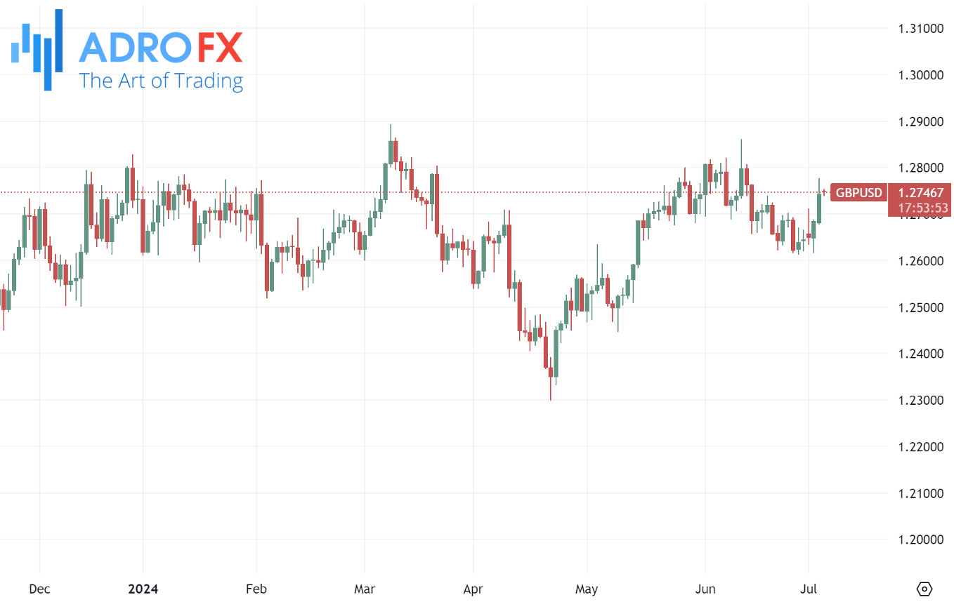 GBPUSD-daily-chart