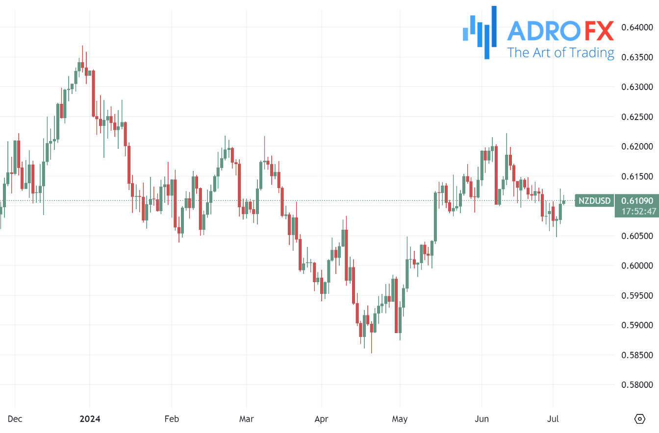 NZDUSD-daily-chart