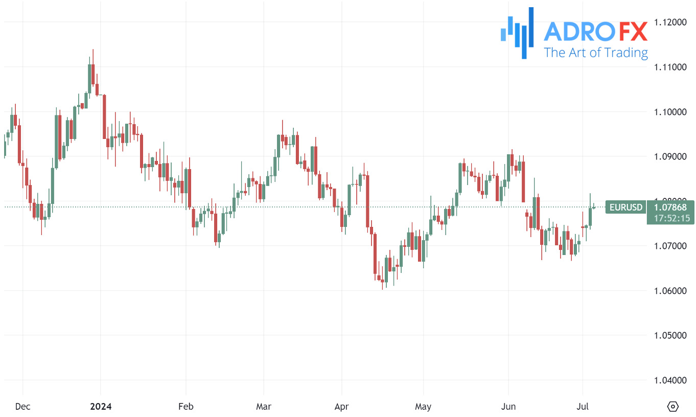 EURUSD-daily-chart