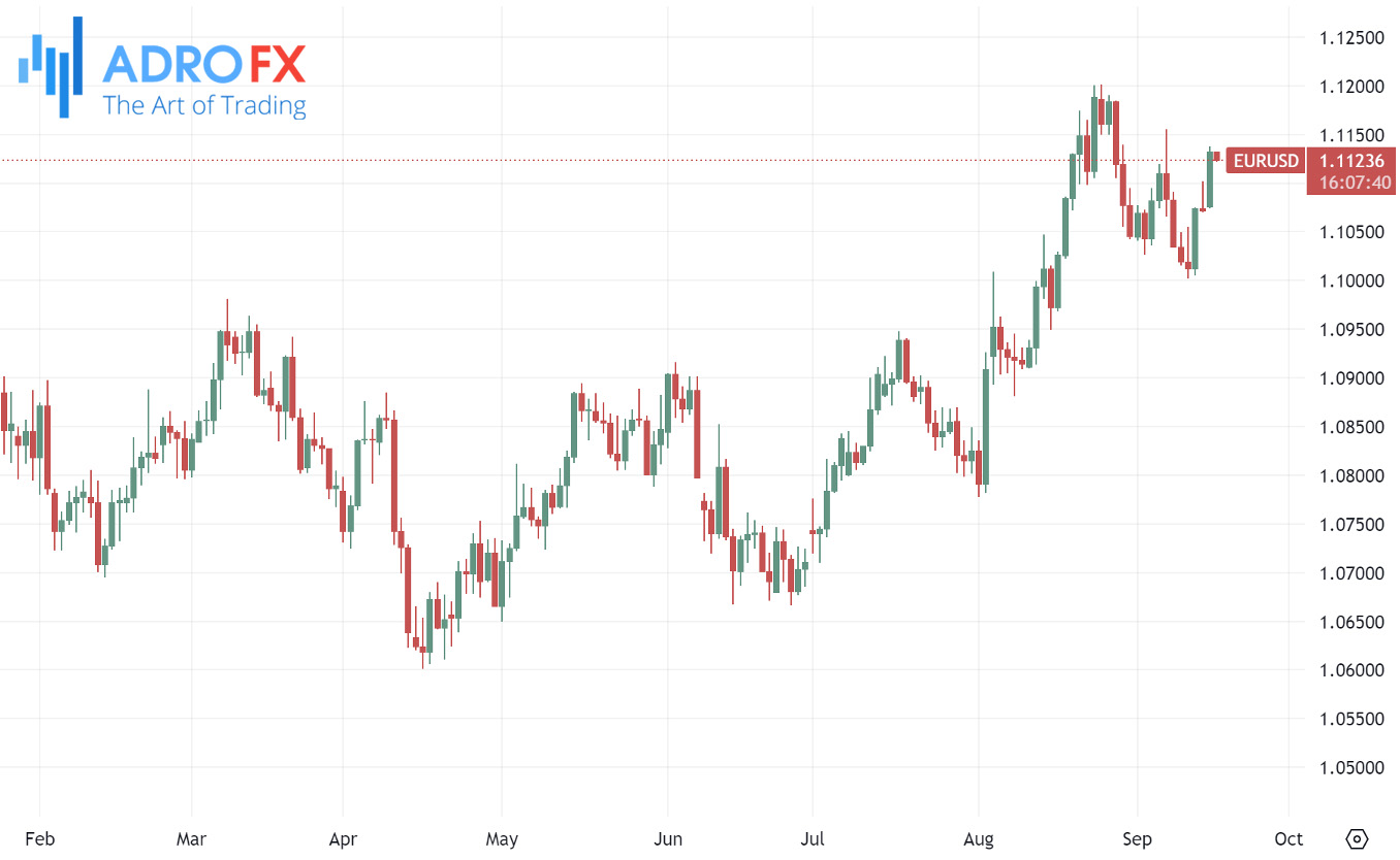 EURUSD-daily-chart