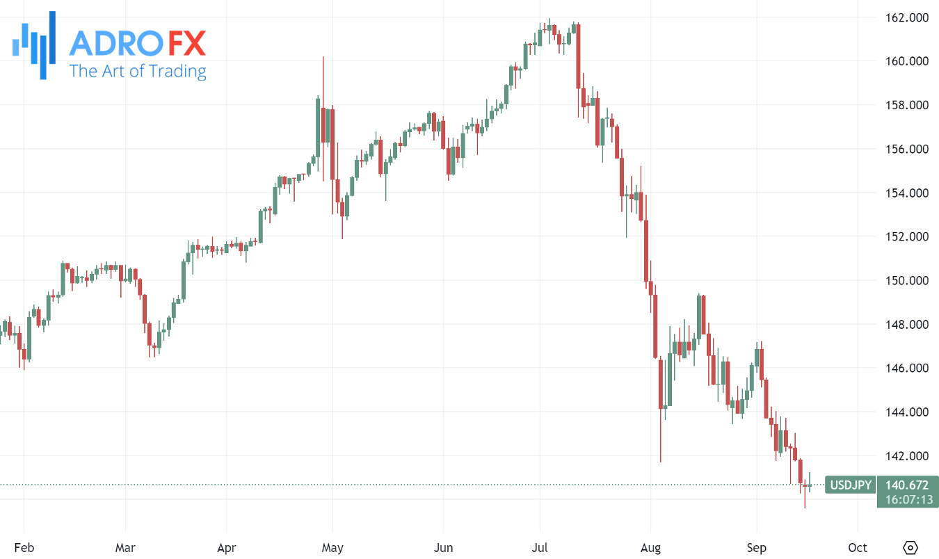 USDJPY-daily-chart