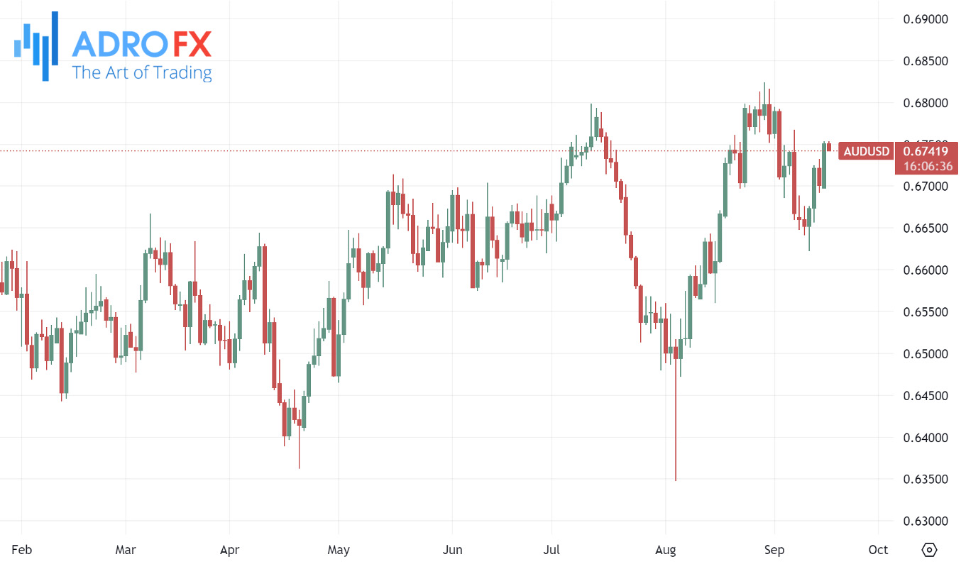 AUDUSD-daily-chart