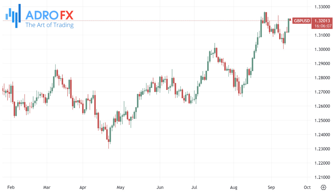 GBPUSD-daily-chart