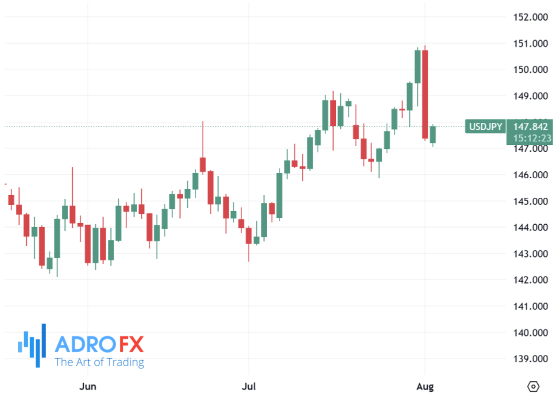 USDJPY-daily-chart