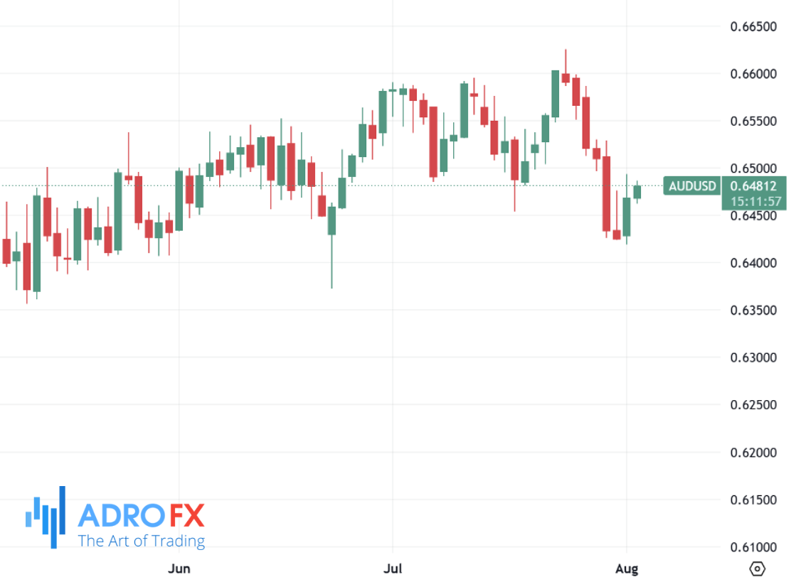 AUDUSD-daily-chart
