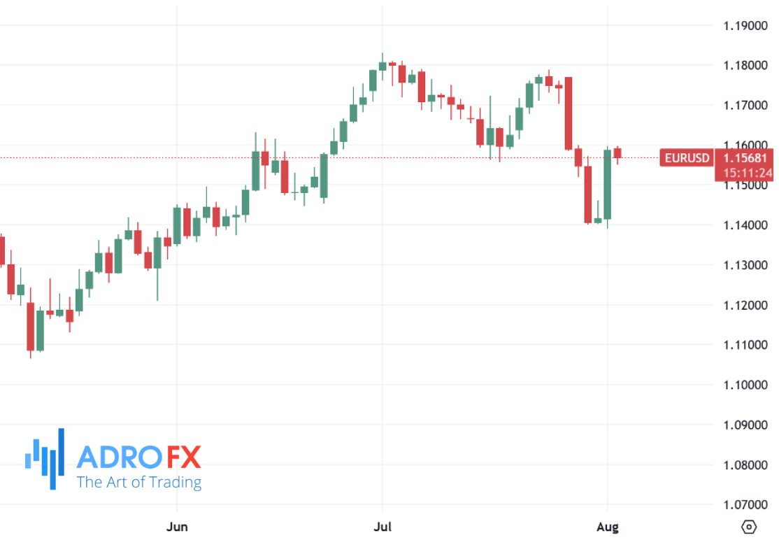 EURUSD-daily-chart