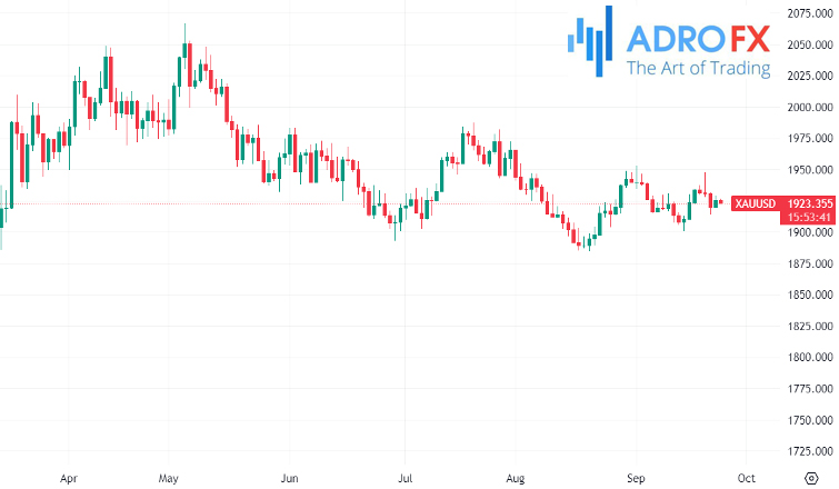 XAUUSD-daily-chart