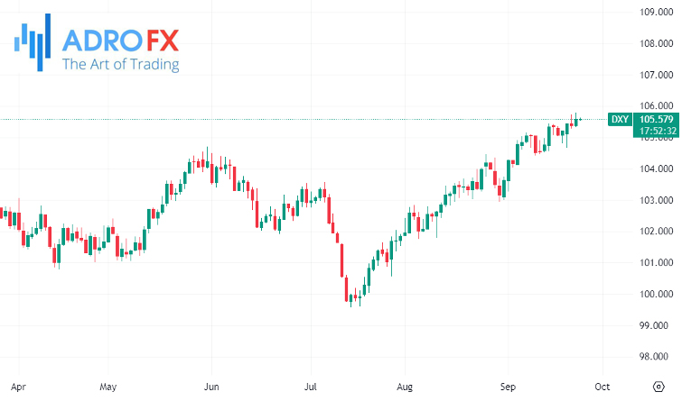 US-Dollar-Currency-Index-daily-chart