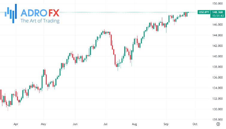 USDJPY-daily-chart