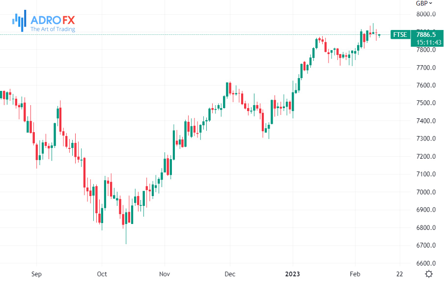 FTSE-daily-chart