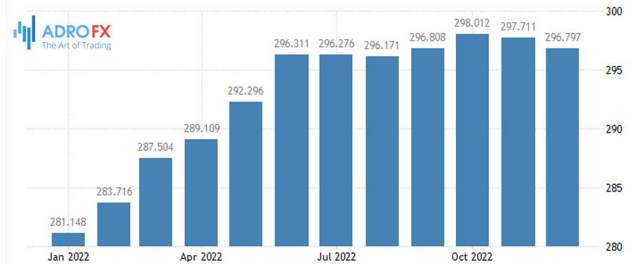 Unites-States-CPI