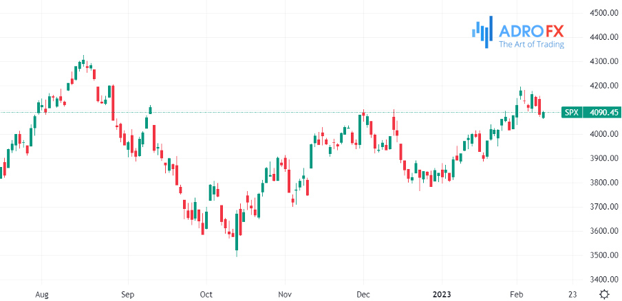 S&P-500-daily-chart