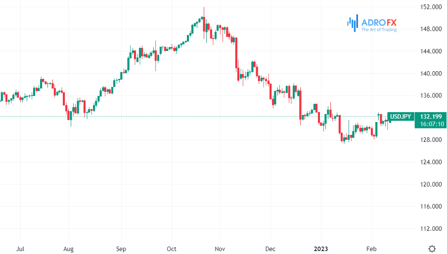 Euro-area