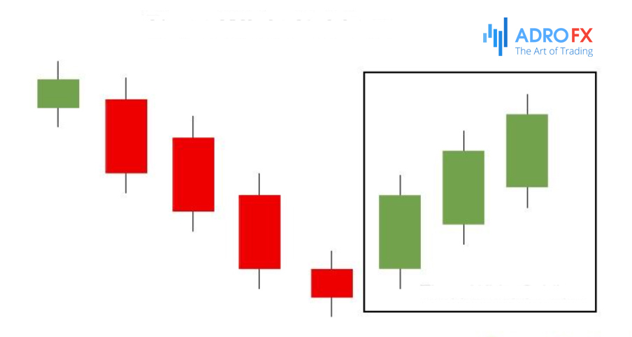 Three-white-soldiers-candlestick-pattern