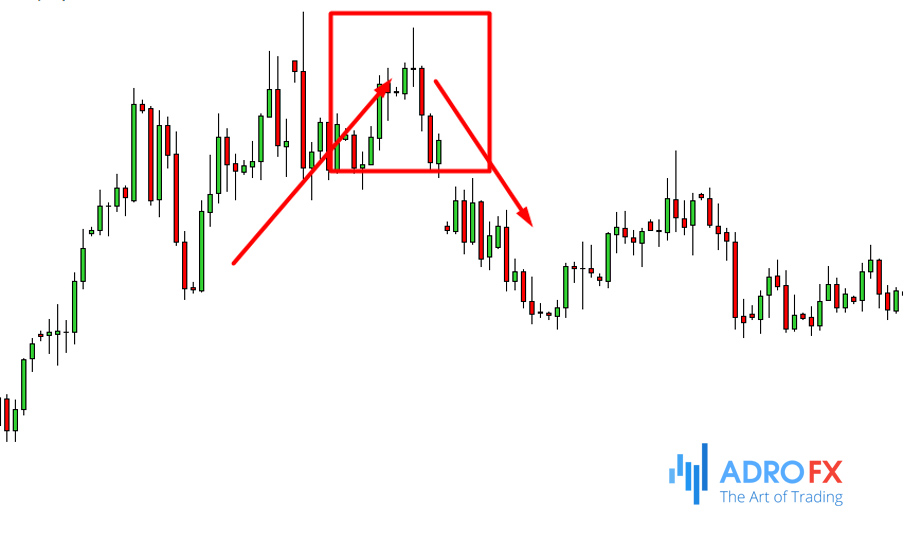 Doji-pattern-on-the-EUR-GBP-daily-chart