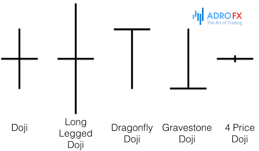 Different-Doji-candlestick-patterns