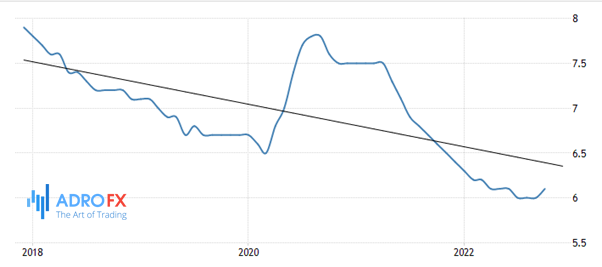 European-Union-unemployment-rate