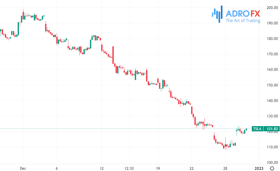 TSLA-hourly-chart