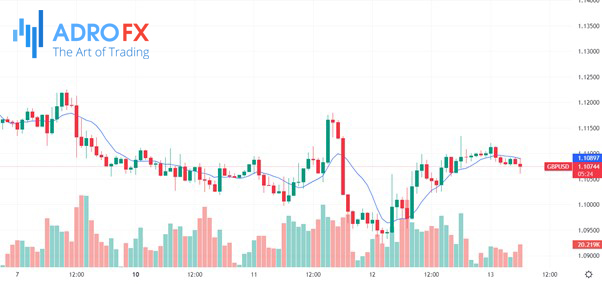 GBP/USD-1H-chart