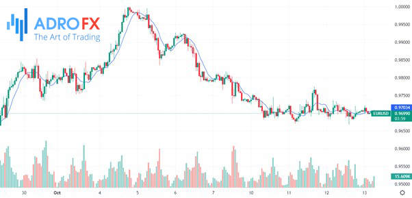 EUR/USD-1H-chart