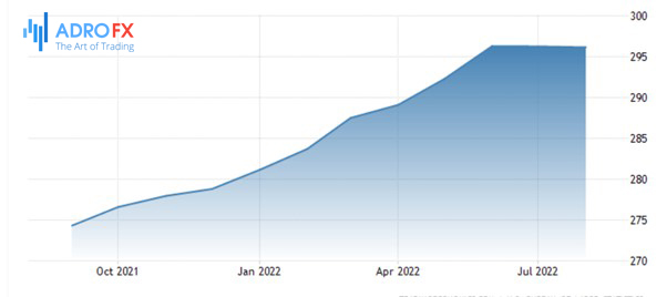 US-Consumer-Price-Index-(CPI)