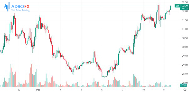 VIX-1H-chart