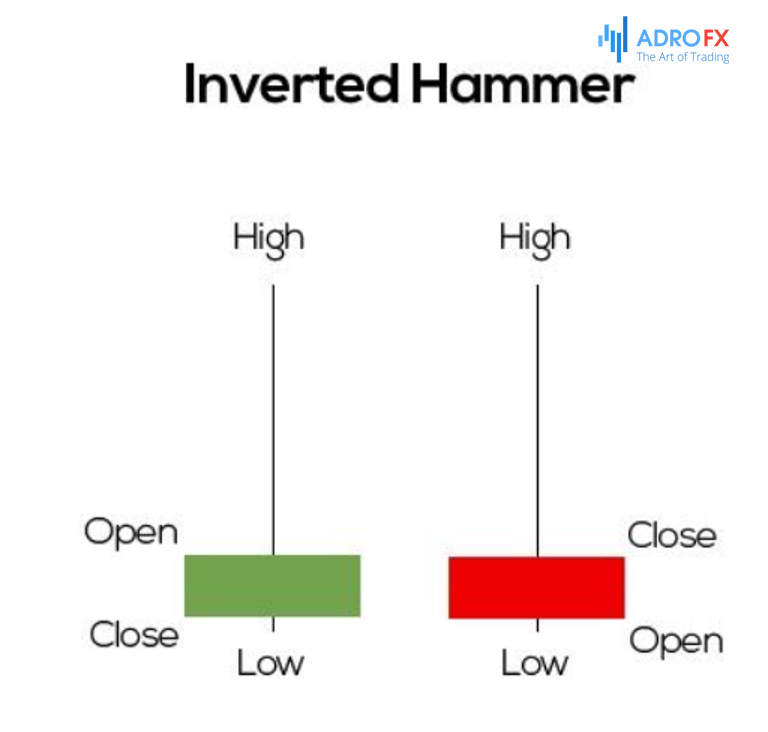 Inverted-hammer-candlestick-pattern