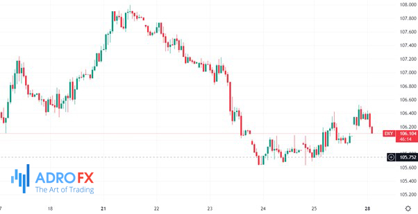 DXY-hourly-chart