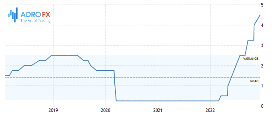 US-fed-funds-rate