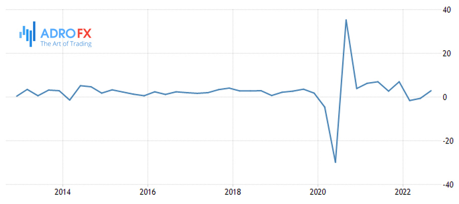 US-GDP-growth-rate