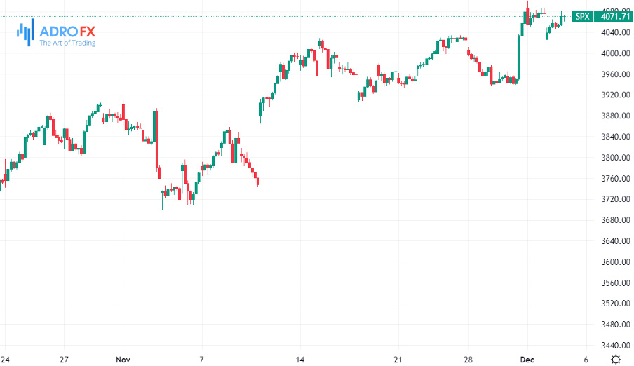 S&P-500-hourly-chart