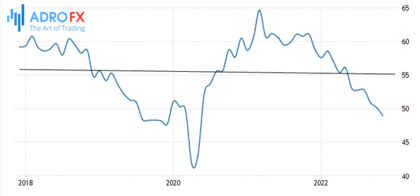 US-ISM-Purchasing-Managers-Index