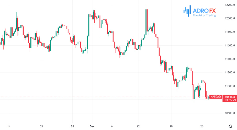 NASDAQ-4H-chart