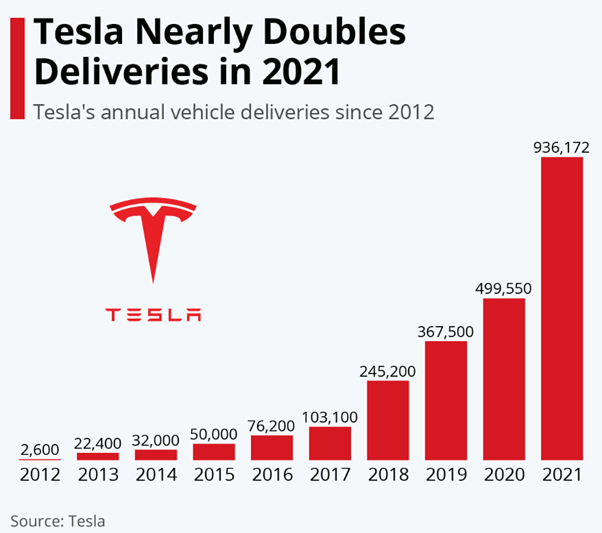 Should You Invest in Tesla Before the Stock Split?