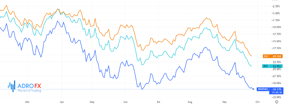 SPX-NASDAQ-and-DJI-chart