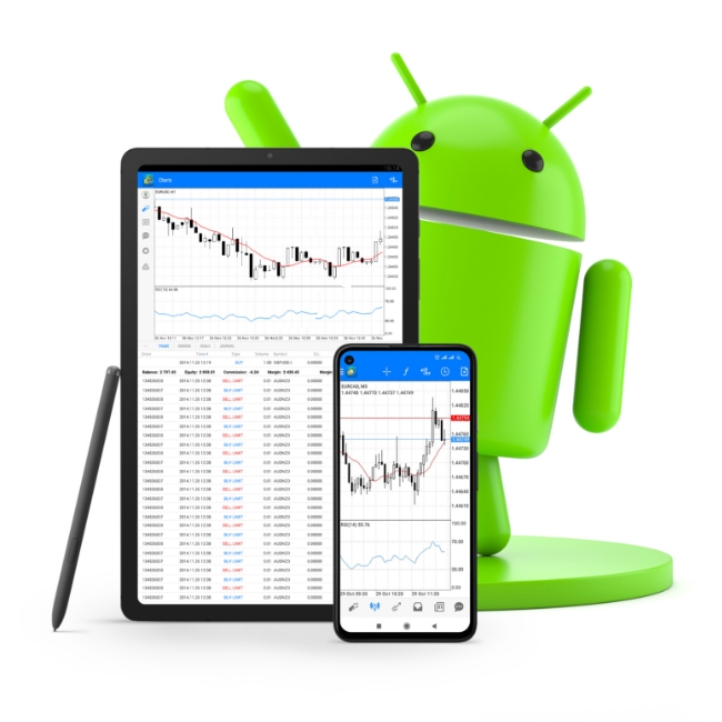 Metatrader 4 Android Adrofx